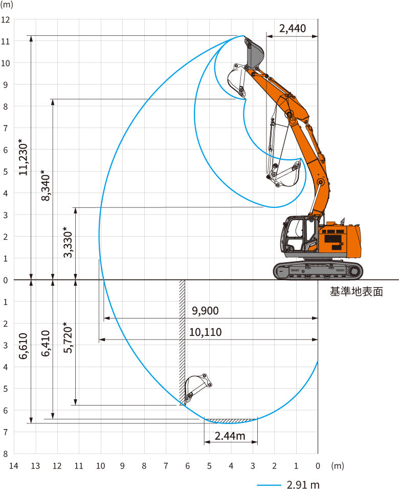 ZX225USR(LC)K-7 - 日立建機日本
